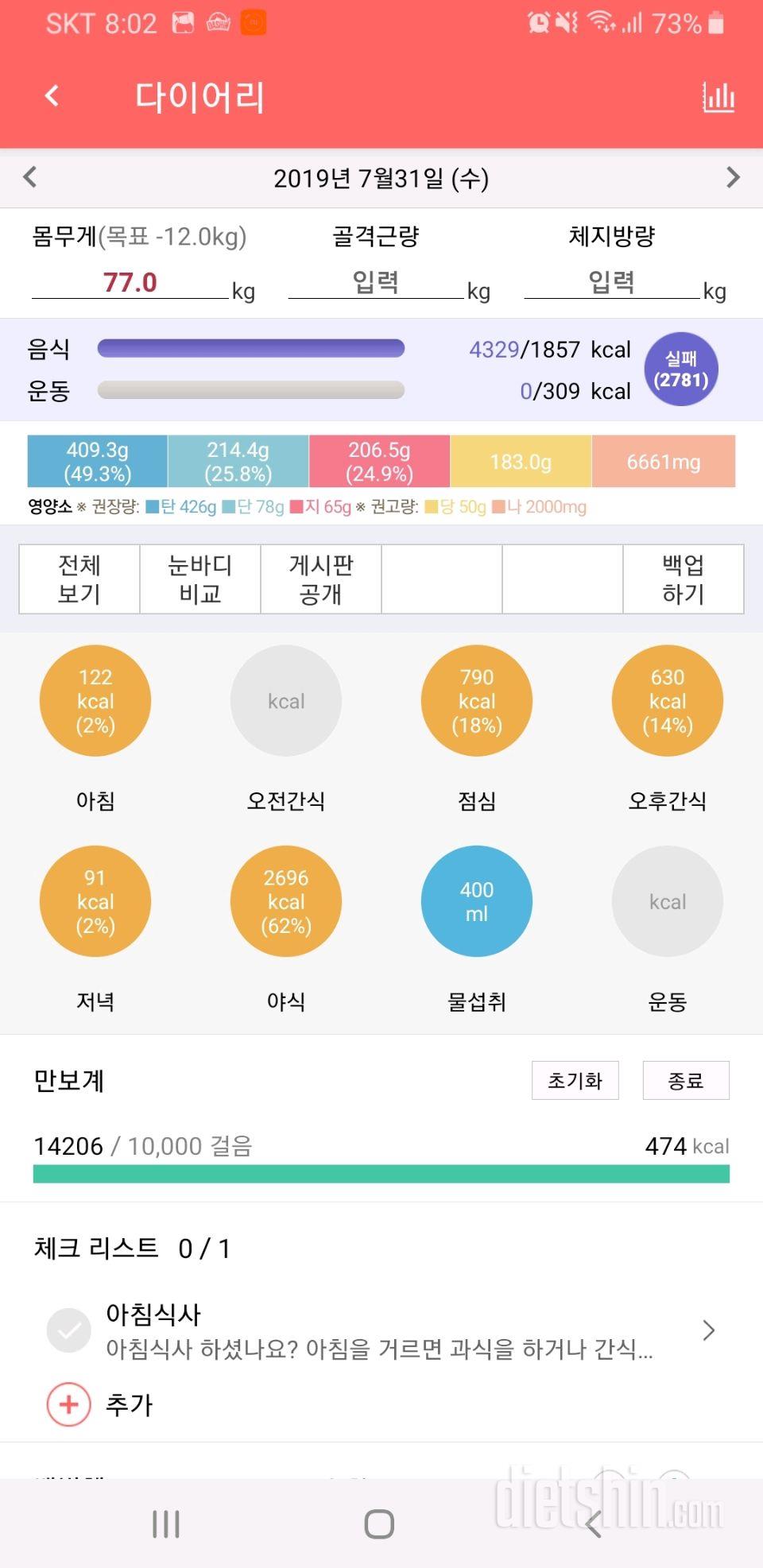 3일차 폭망 고기무한로 하루 4천칼로리.....