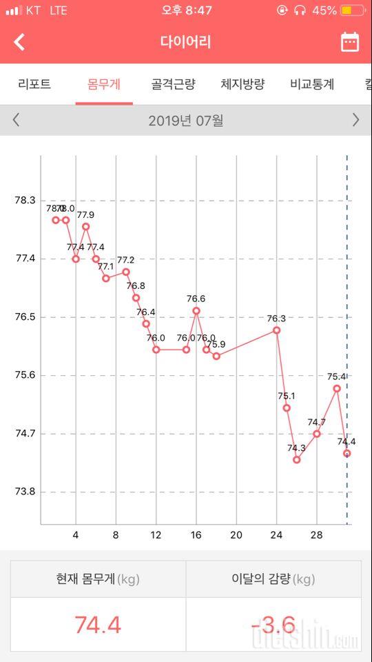 40일 후기