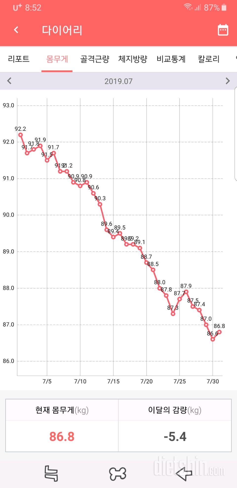 7월 후기