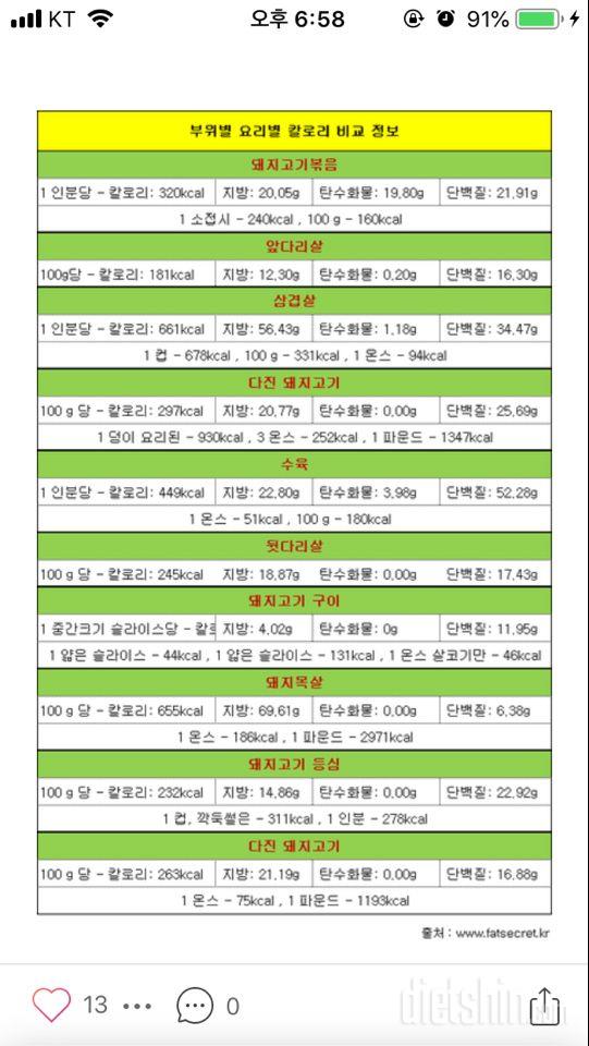 돼지고기 등심 칼로리 추가 부탁