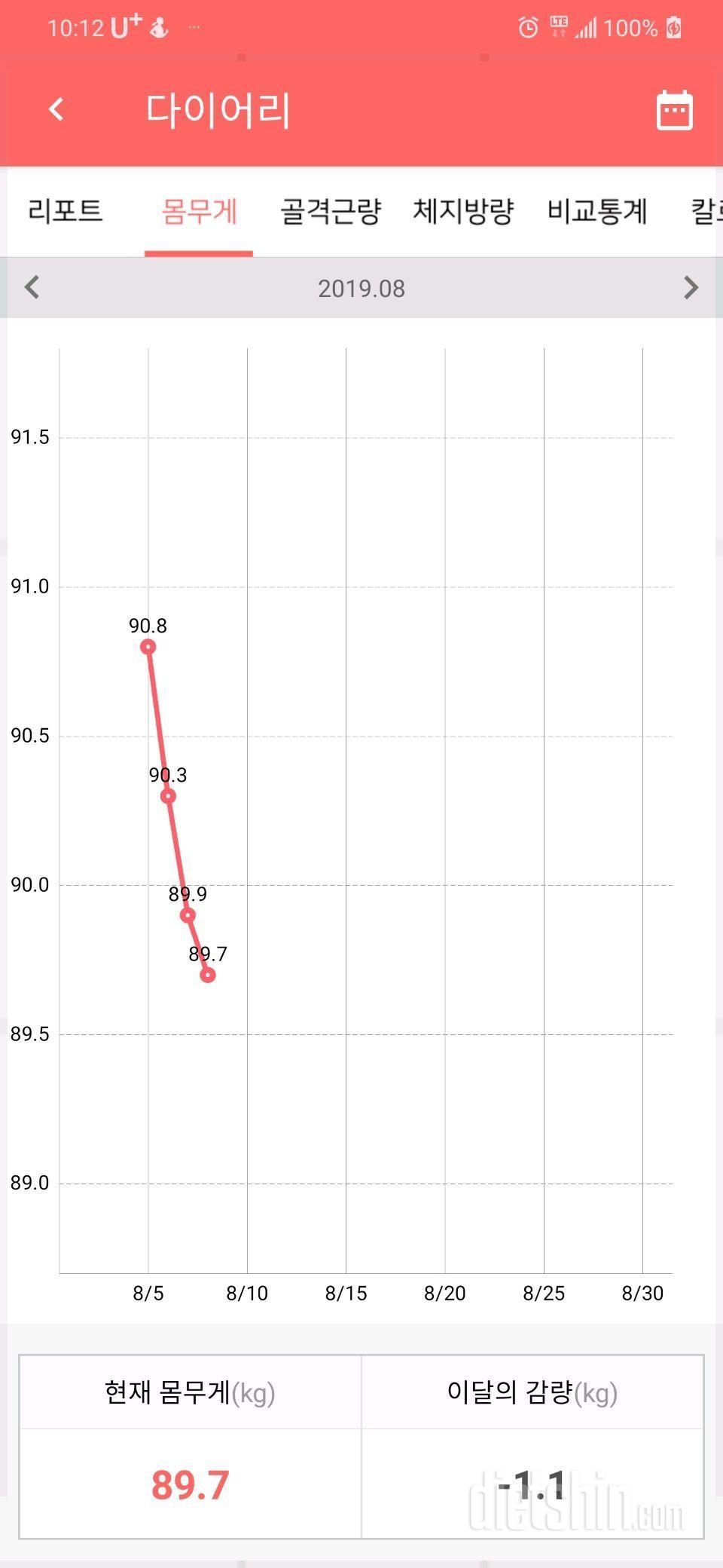 플래티 3일차 후기 8/7