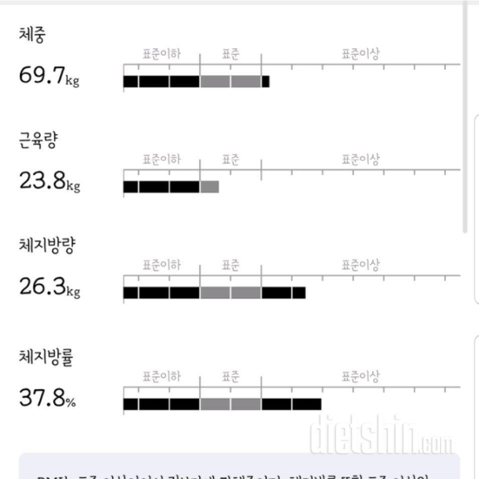 다이어트 3달 후기🙈