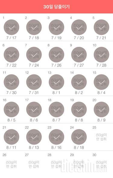 30일 당줄이기 24일차 성공!