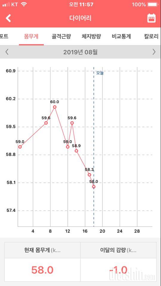 조금만더 힘내자!!