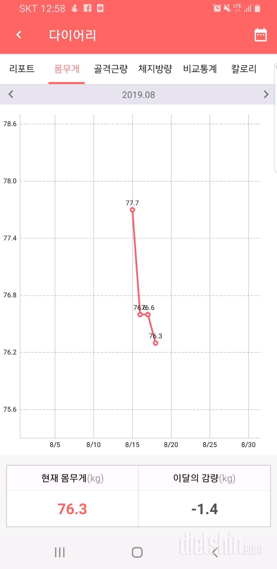 다이어트 4일차!