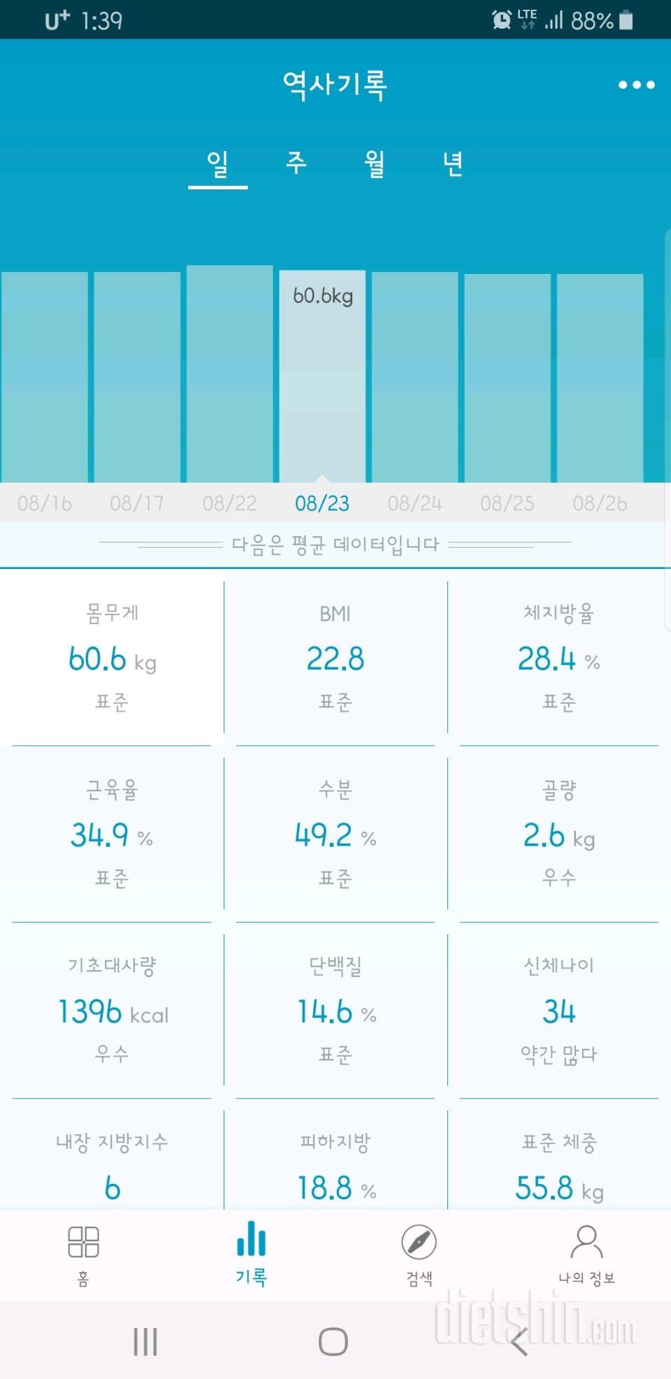 깔라만시환 5일째, 몸무게 앞자리 바꼈어요✌