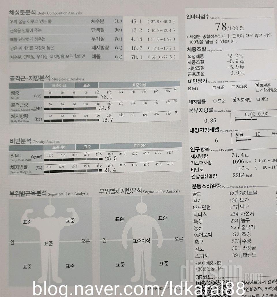 11일 단식 후 보식없이 3일 보낸후 눈바디 및 인바디~