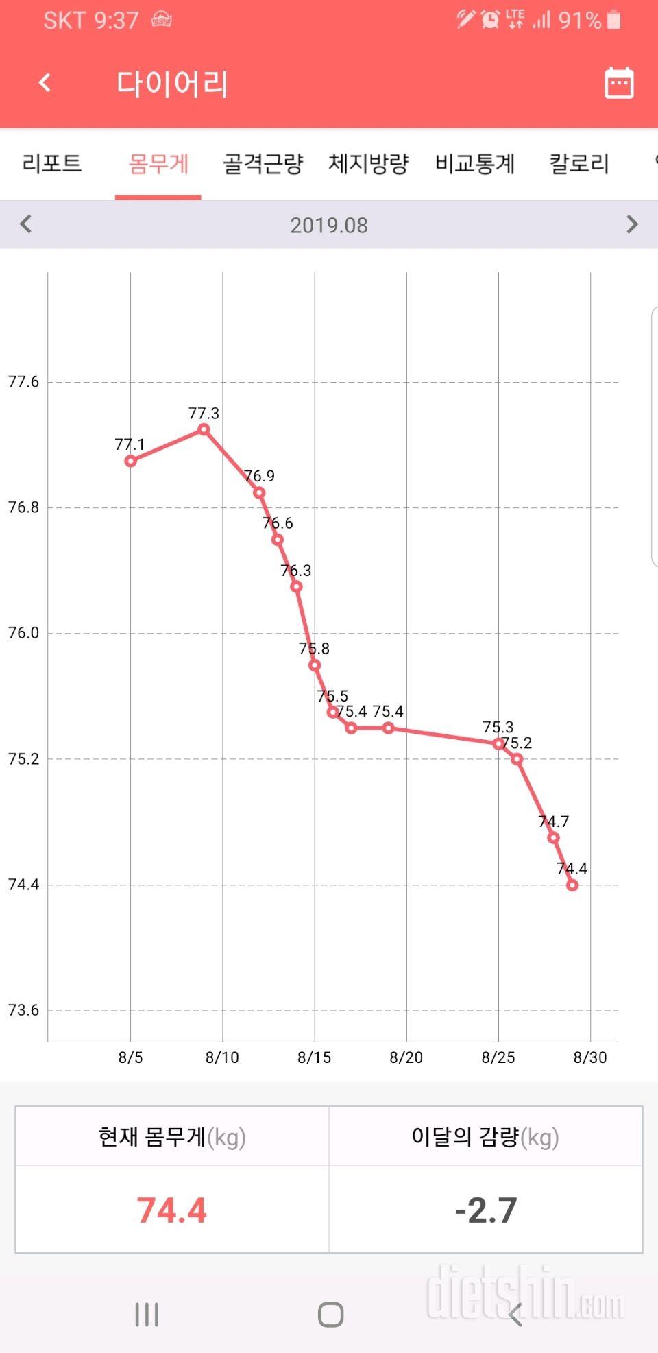 8월 29일 아침 수다♥️♥️♥️