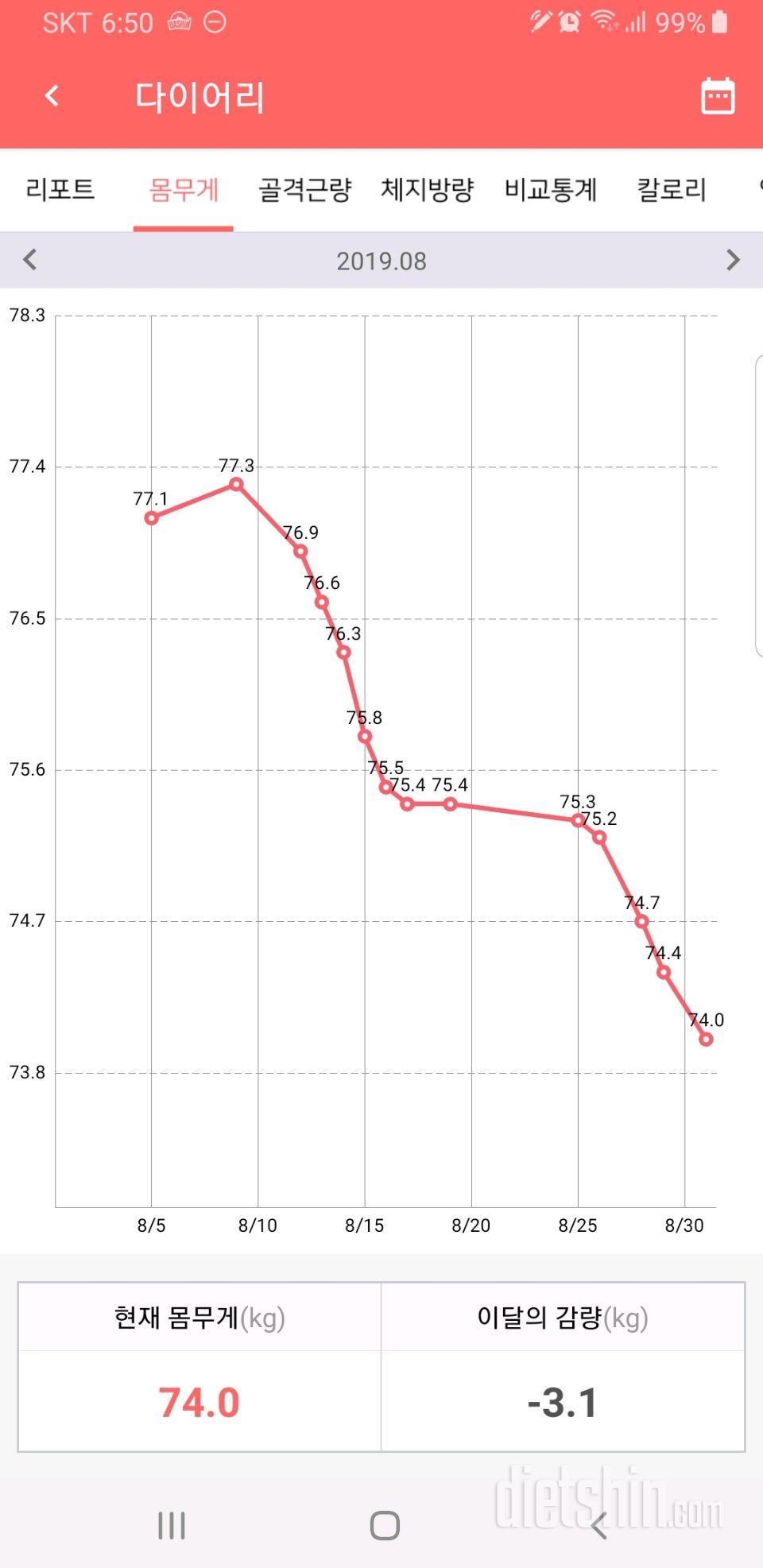 8월 31일 ~~ 8월달 결산 ♥️♥️