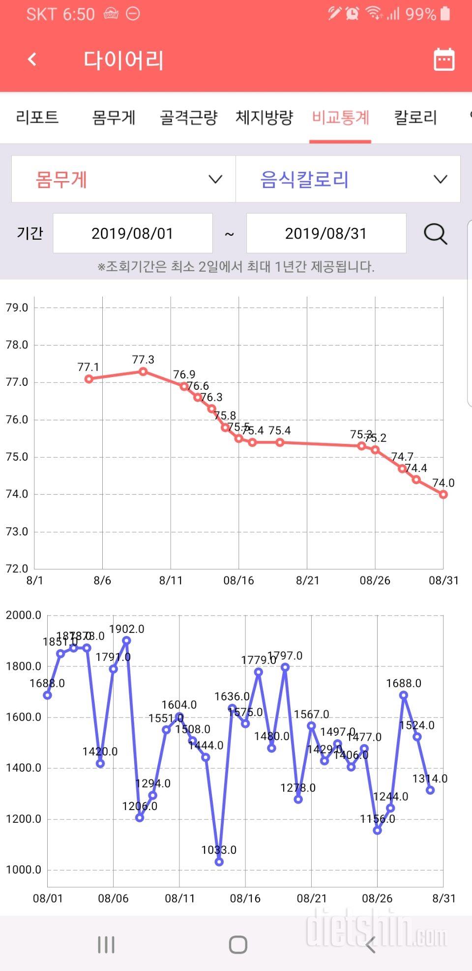 8월 31일 ~~ 8월달 결산 ♥️♥️