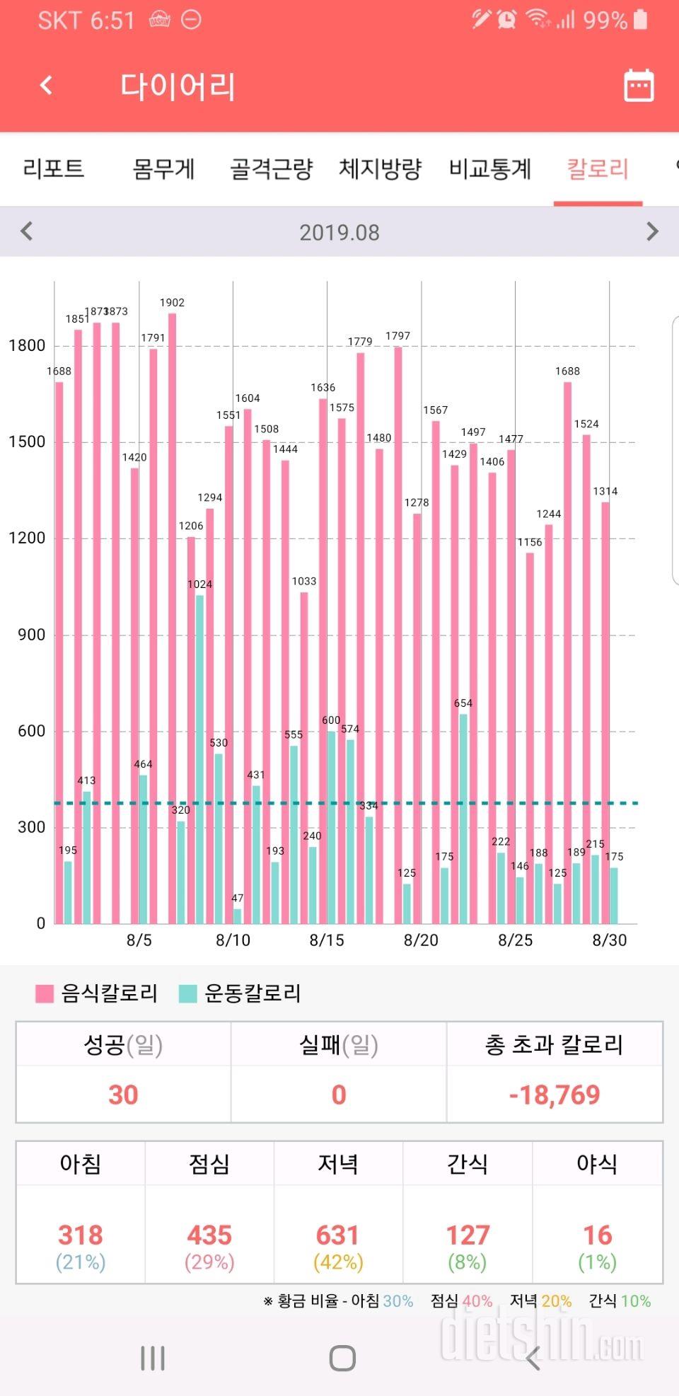 8월 31일 ~~ 8월달 결산 ♥️♥️