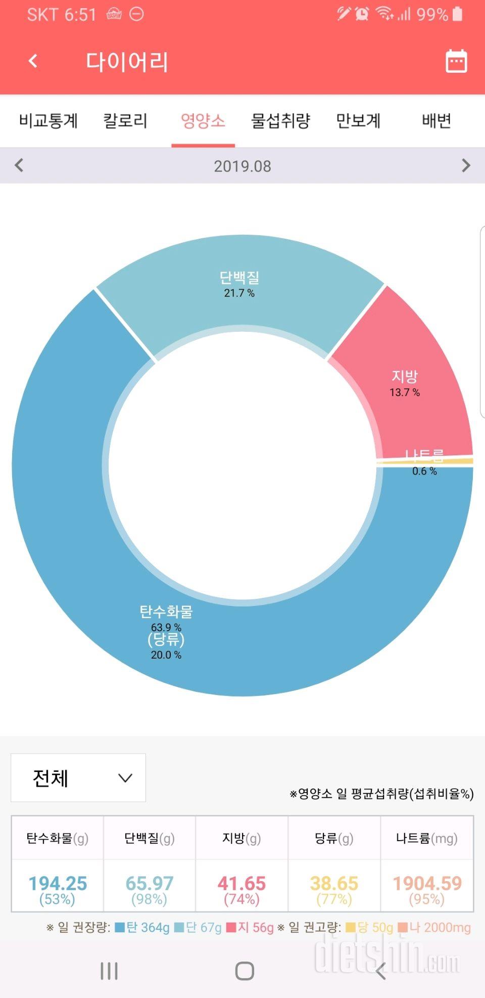 8월 31일 ~~ 8월달 결산 ♥️♥️