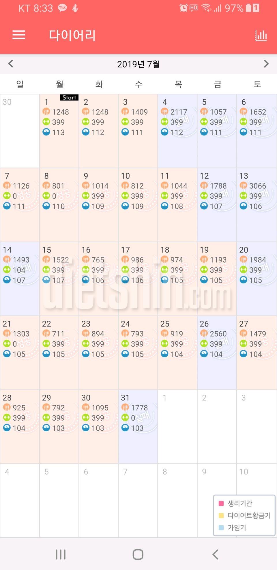 60일 16키로 감량(진행중)