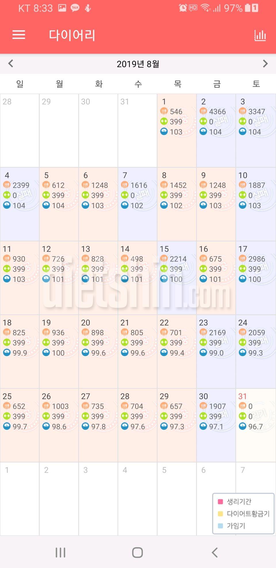 60일 16키로 감량(진행중)