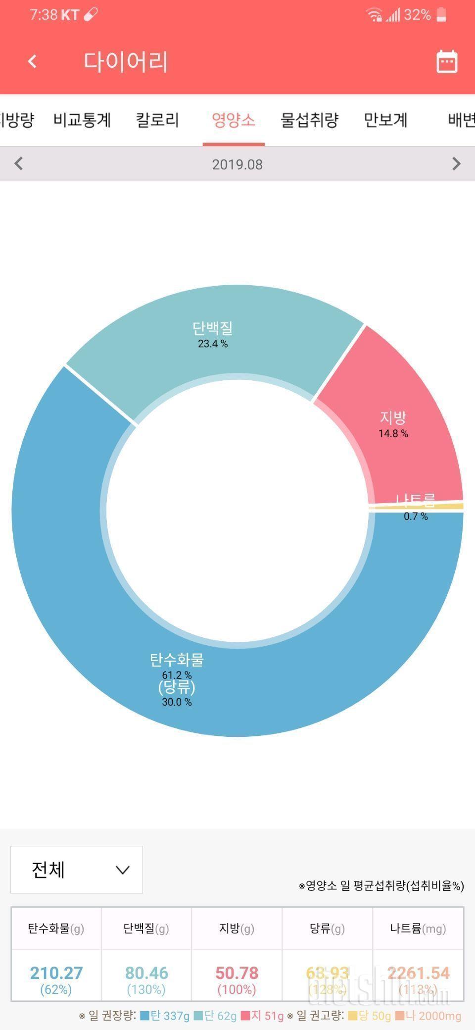 📊8월 마감 49.7➡48.8