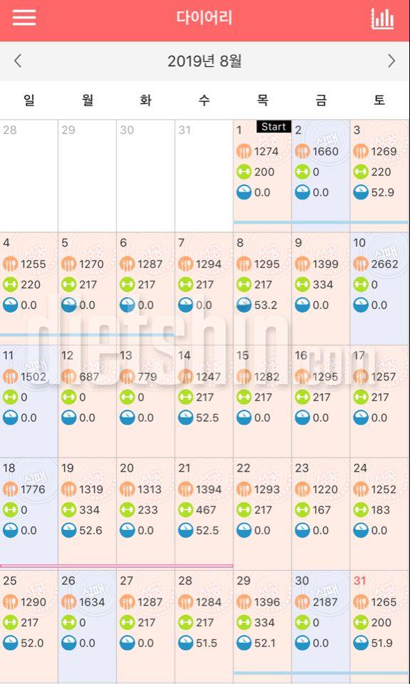 한달동안 겨우 700그램