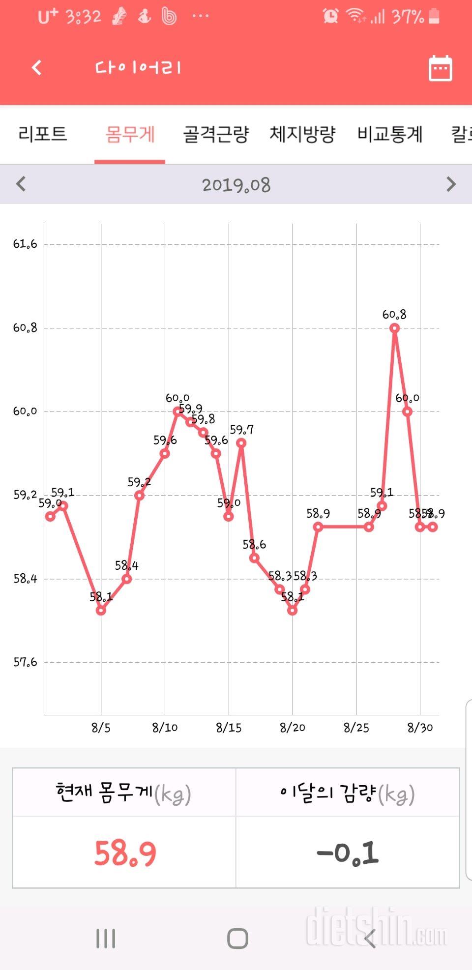 정신 차려 (8월 뭐했니)