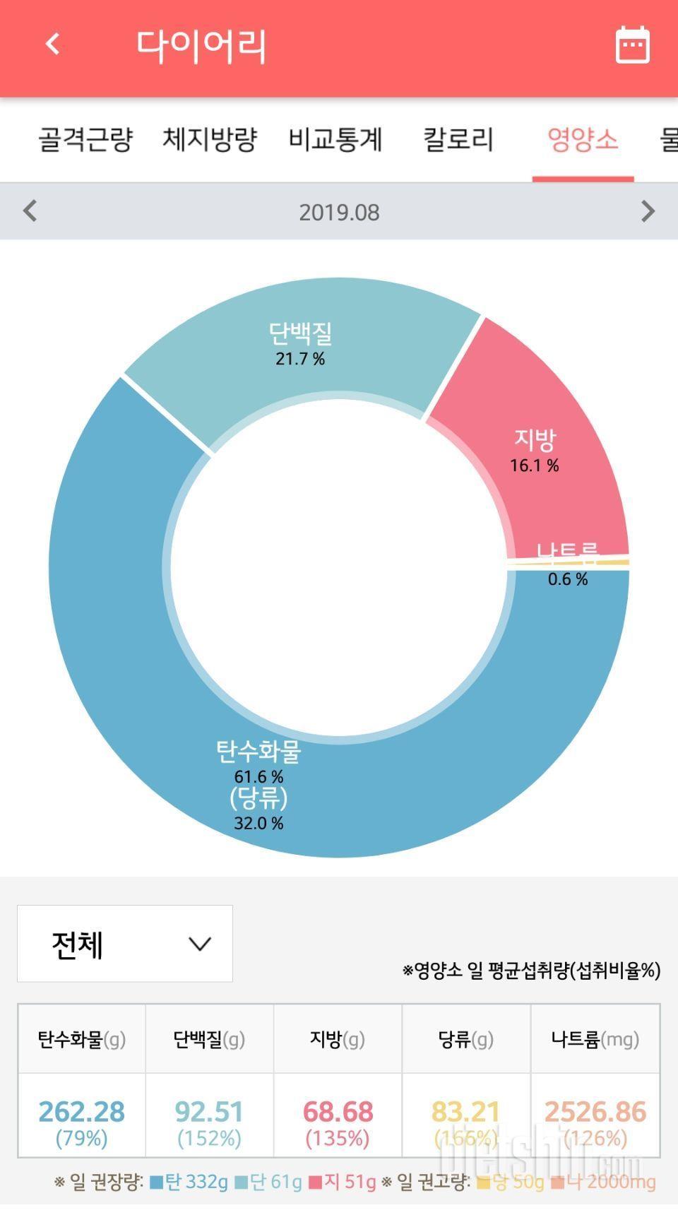 [월마감]유지어터 '19. 8월 마감