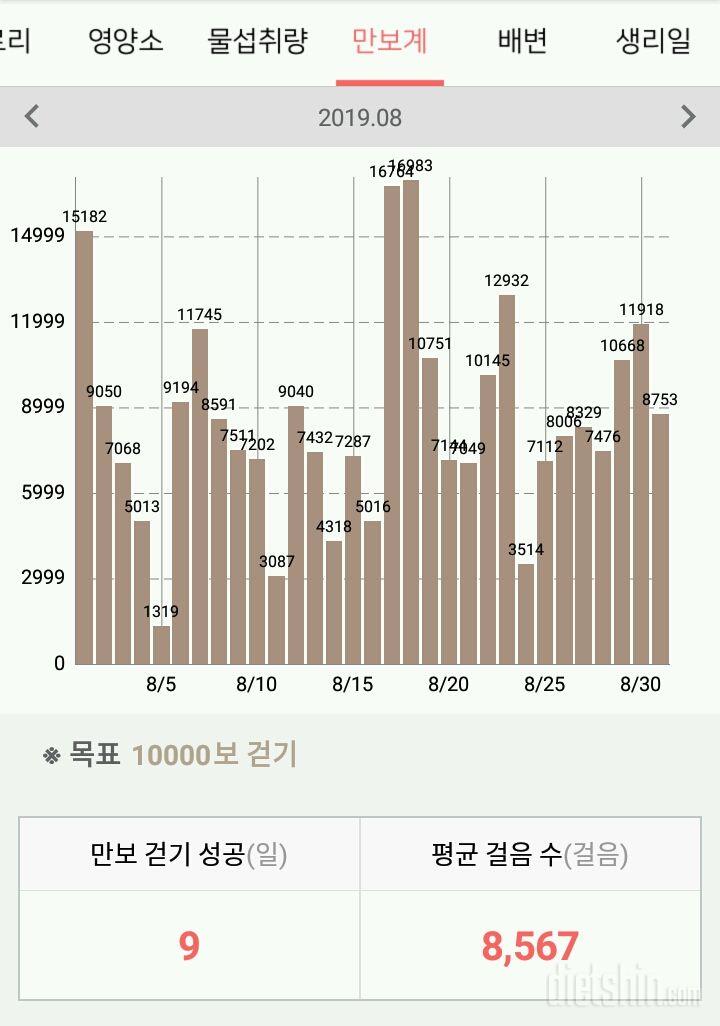 8월 성과, 9월 목표 + 추석