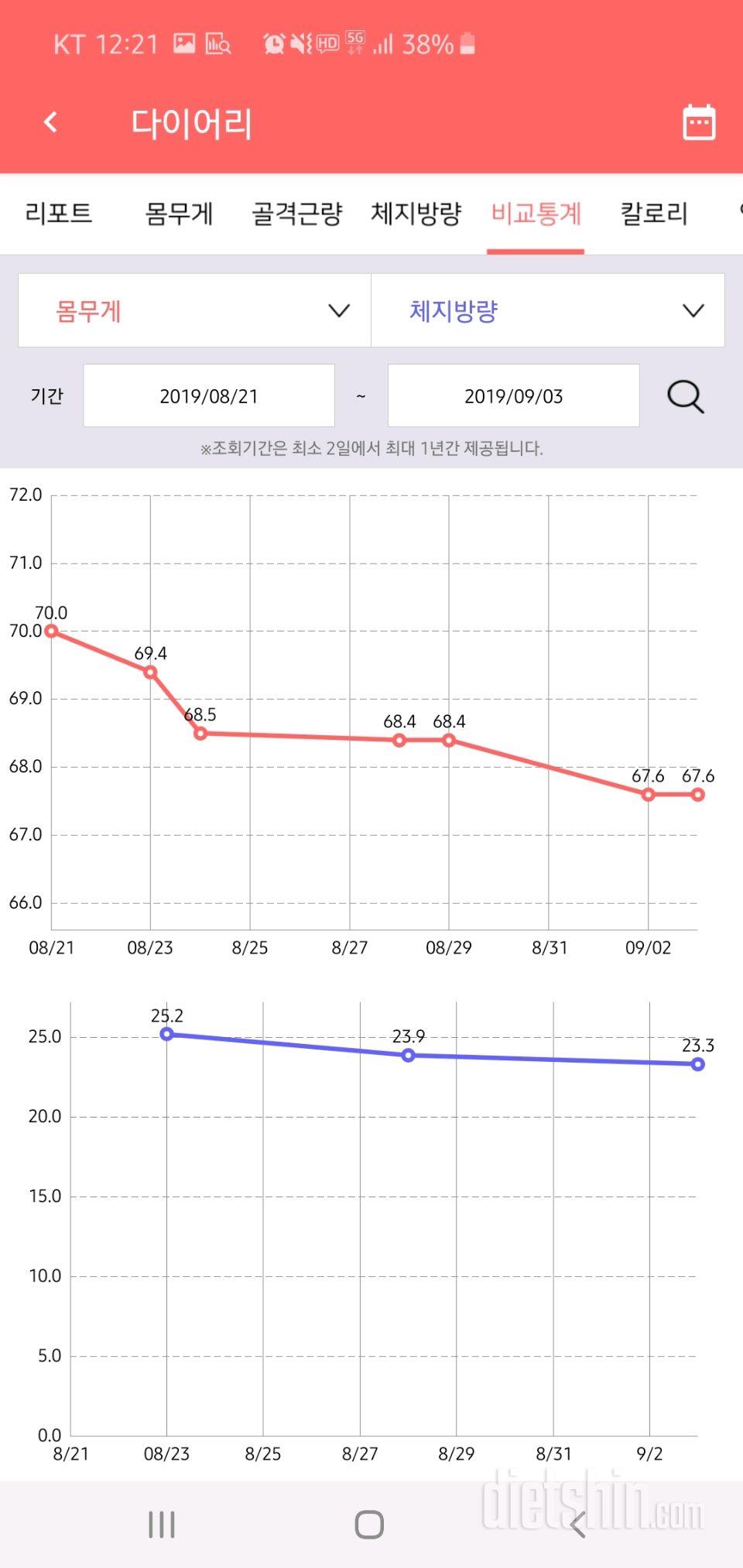 목살/190903/14일차/아니우리벌써반지났다고;