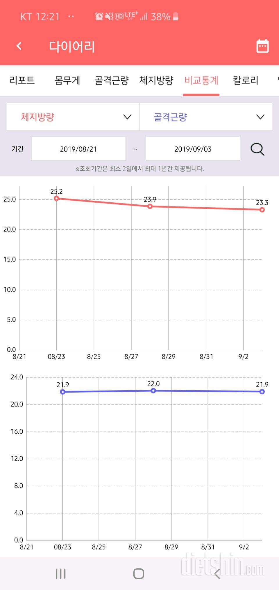 목살/190903/14일차/아니우리벌써반지났다고;