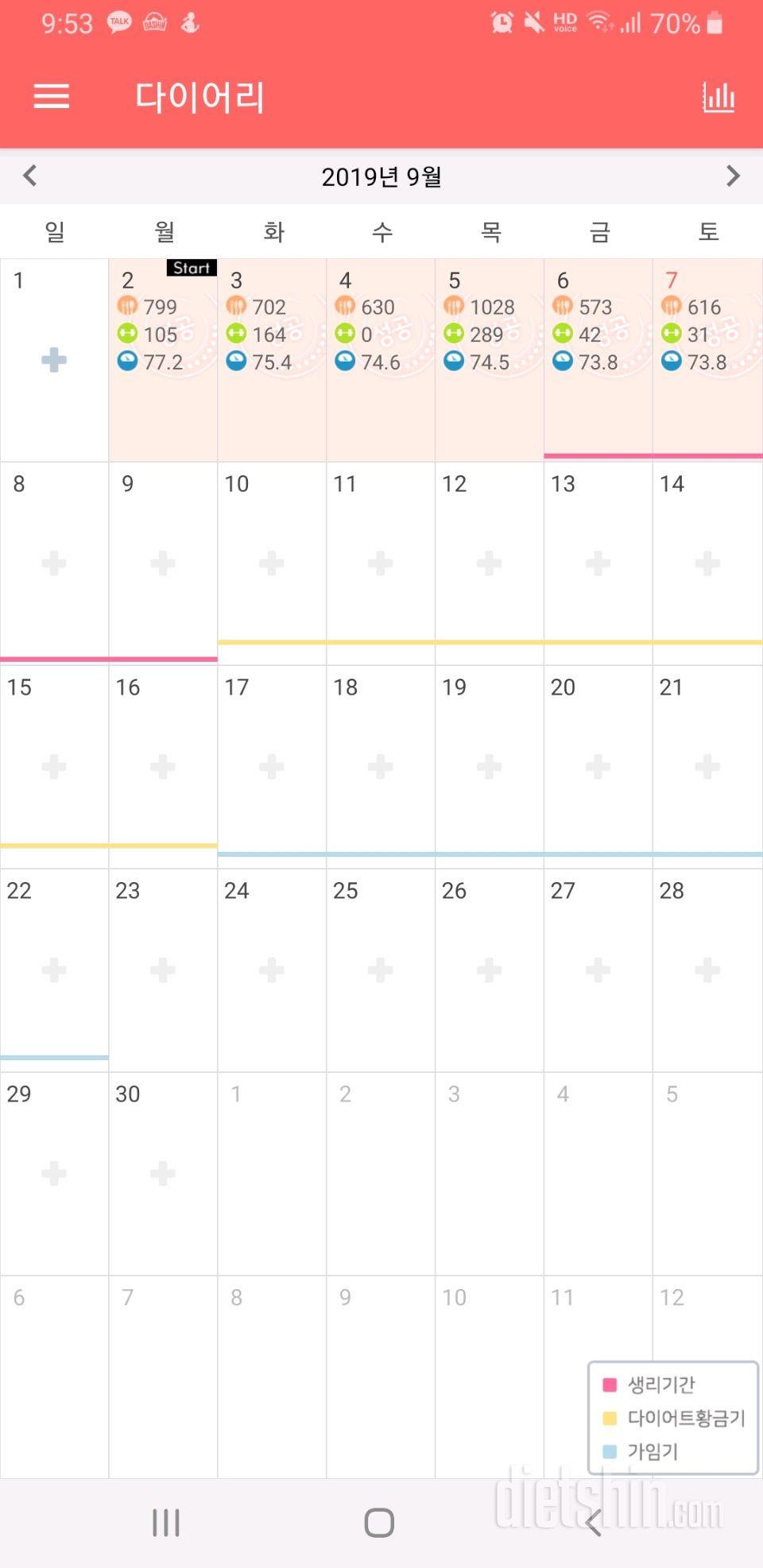 이틀만 더 버티면 일주일이에요