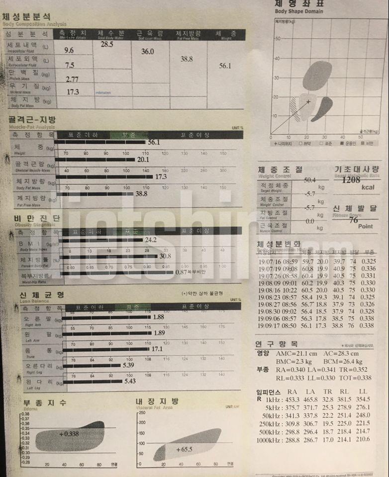 6개월동안 체지방 9.2키로 감량