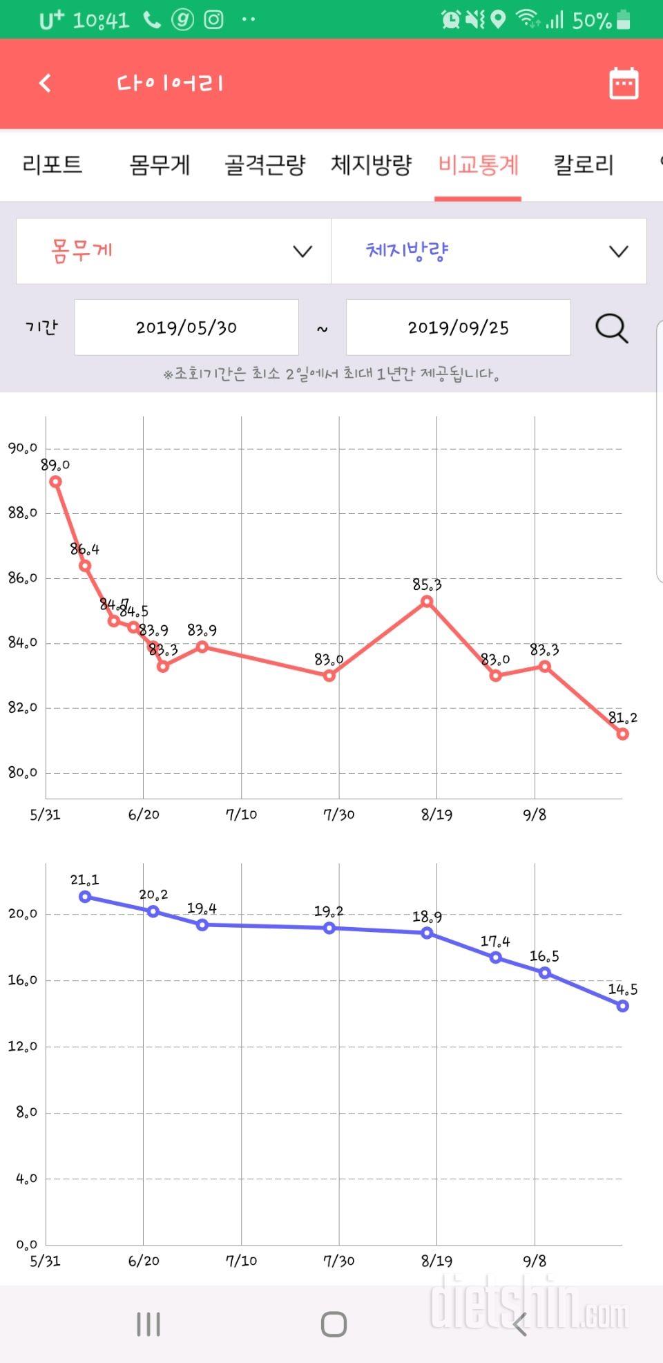 약 4개월간의 신체변화