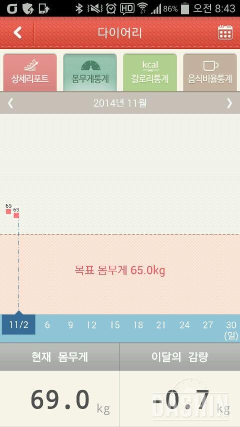 순조로운 11월출발^^