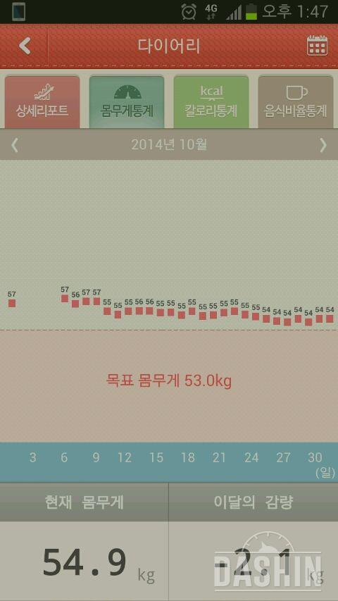 한 달 정산