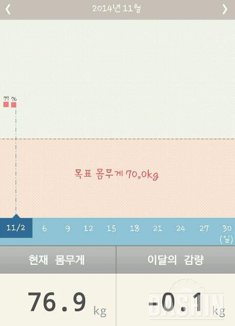 도전! 다신 1기! 2일😊(-0.1kg)