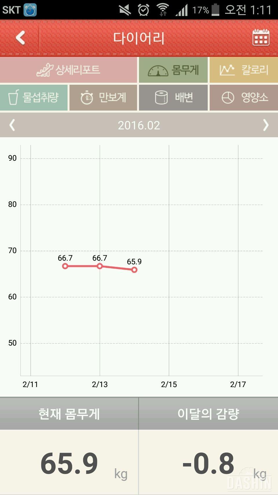 2월14일(3일차) 수분이 빠졌나