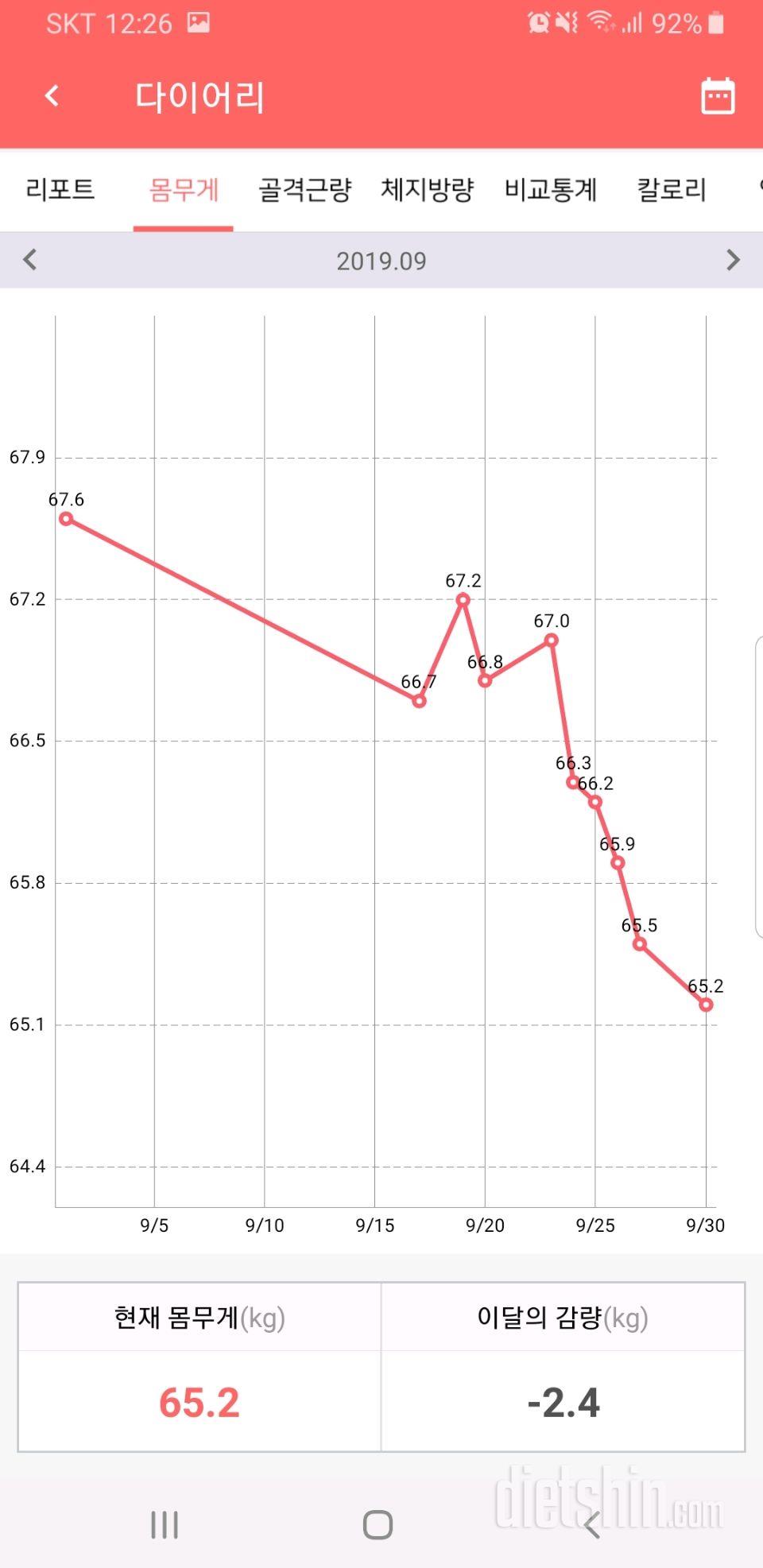 9월 한달간 체중변화