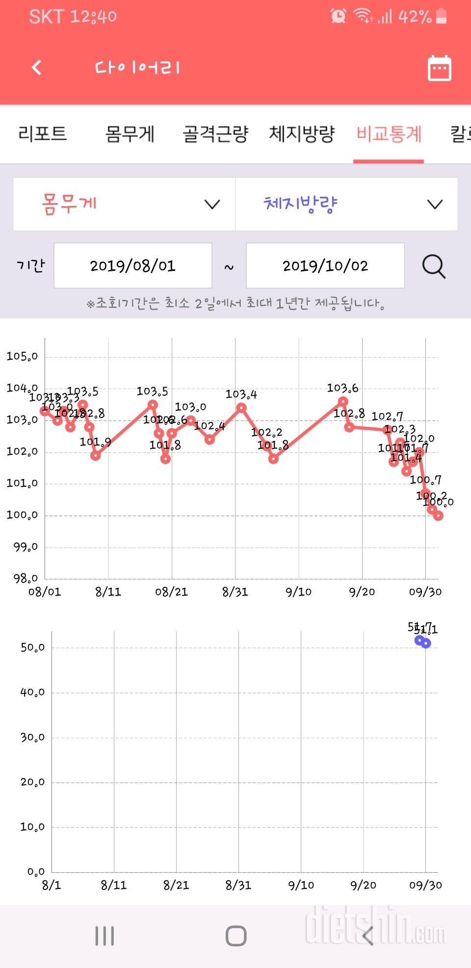 조금쉬었다 다시해봅니다(116-100)