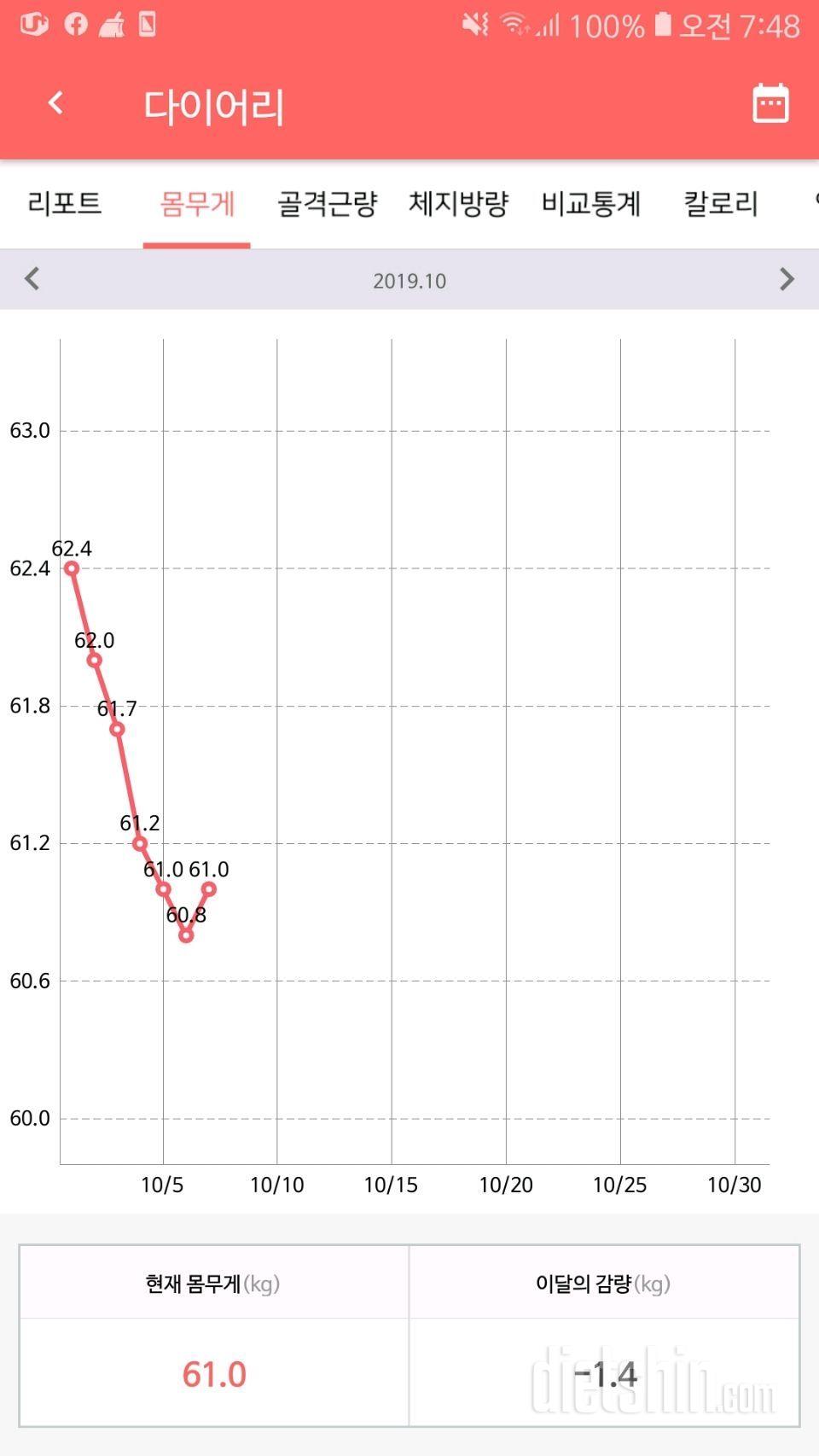 D+19 -4.5KG