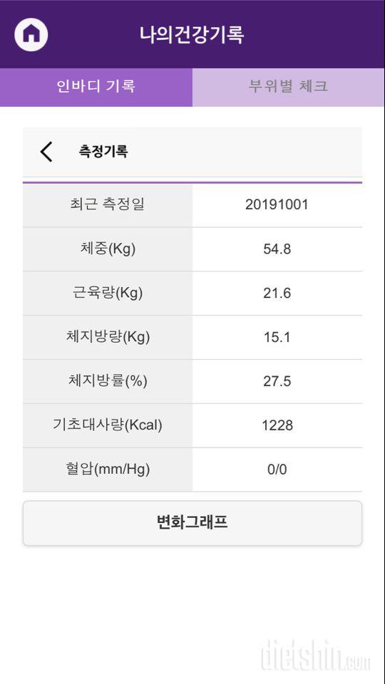 탄/단/지 비율 조언 부탁드립니다 ㅠㅠ