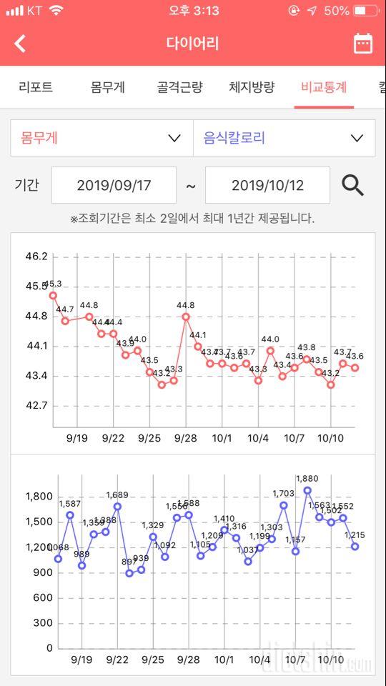 10월 25일까지 42.8키로 만들고 유지하기