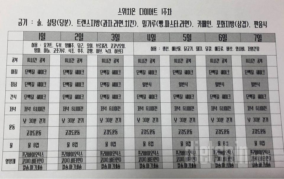 스위치온 다이어트 시작(그룹방 바꿉니다)