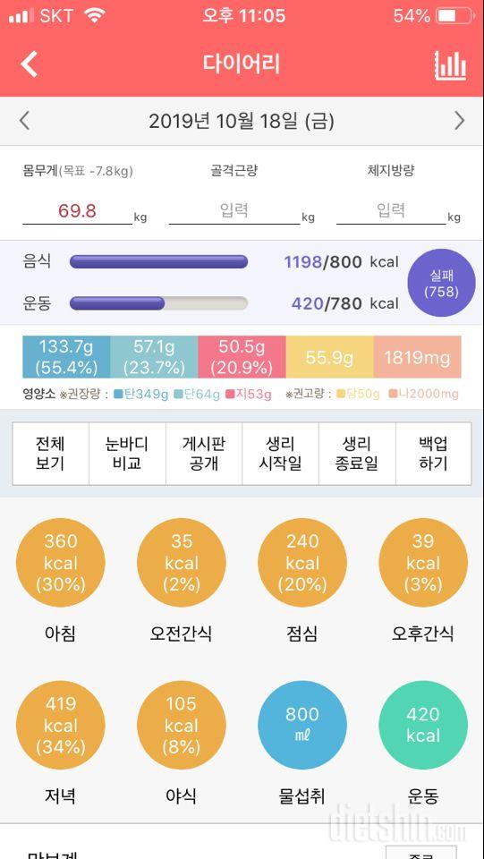 30일 1,000kcal 식단 2일차 실패!