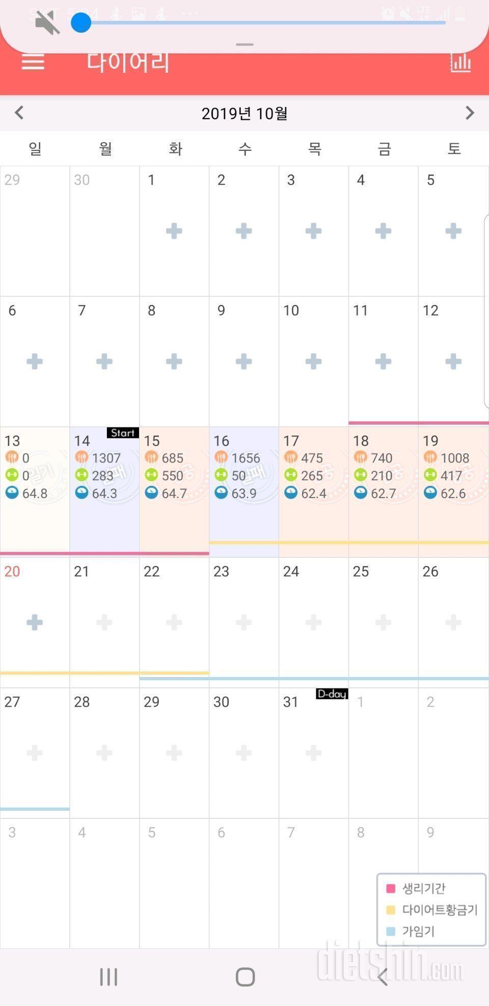 10월) 일주일 종합일기와 내일 계획(64.8→62.6 = -2.2kg)