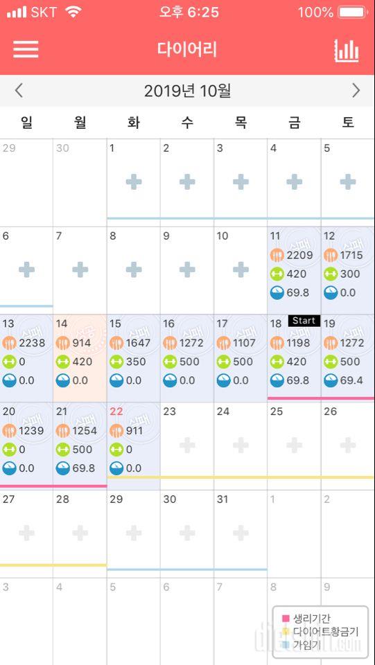 다이어트 10일 째 몸무게가 안 줄어요ㅠ