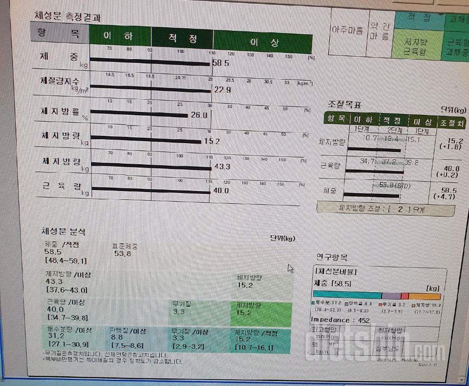 다이어트 9개월차(90->58)