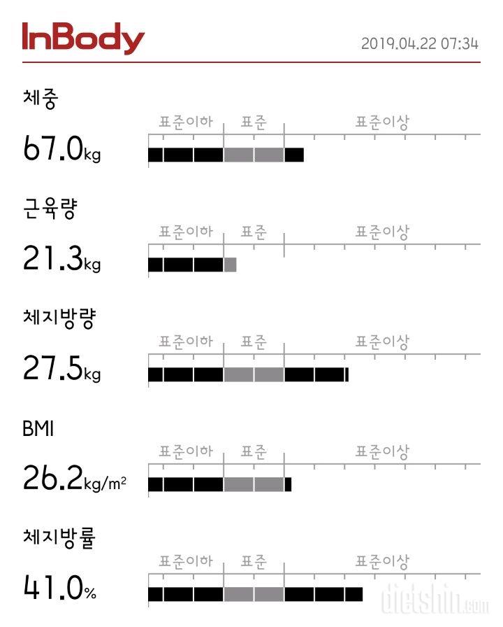 인바디 기록~