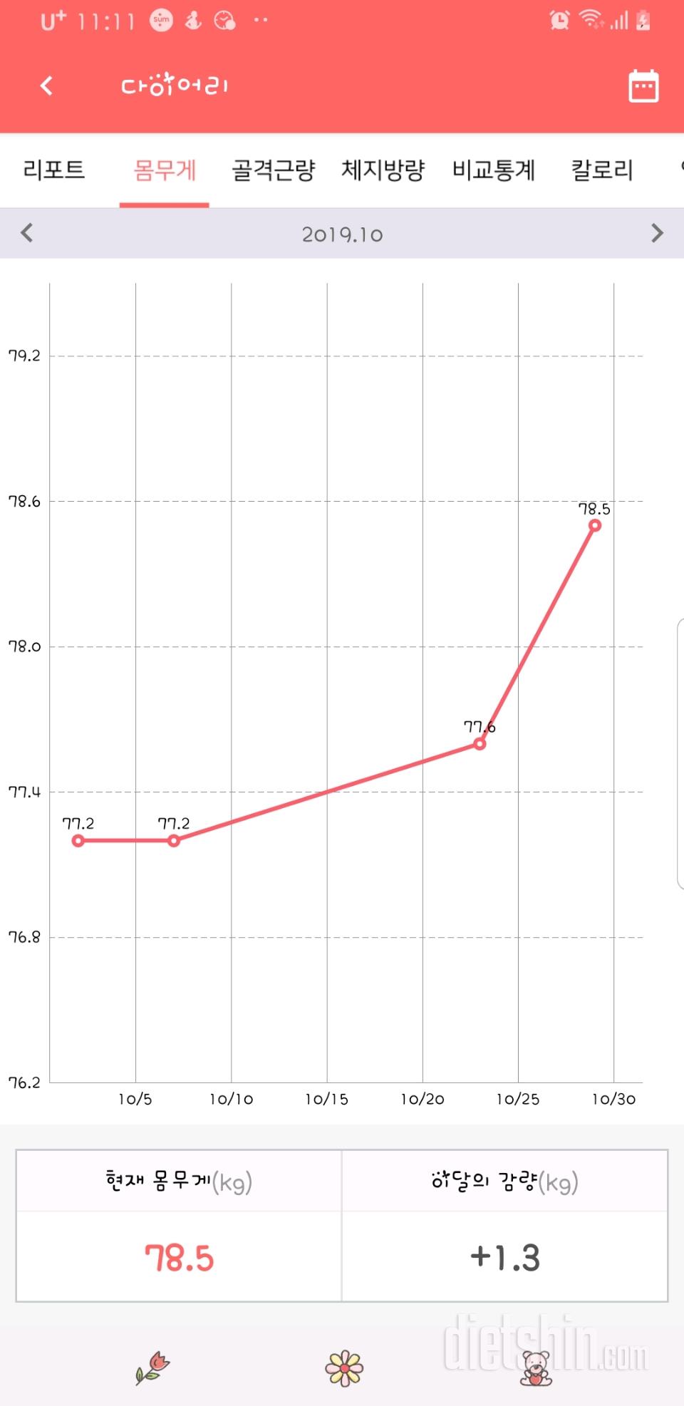 10월28일(화)몸무게인증