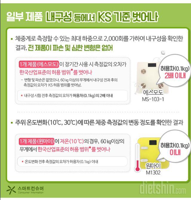 한국소비자 보호원 인바디 체중계 비교 보고서