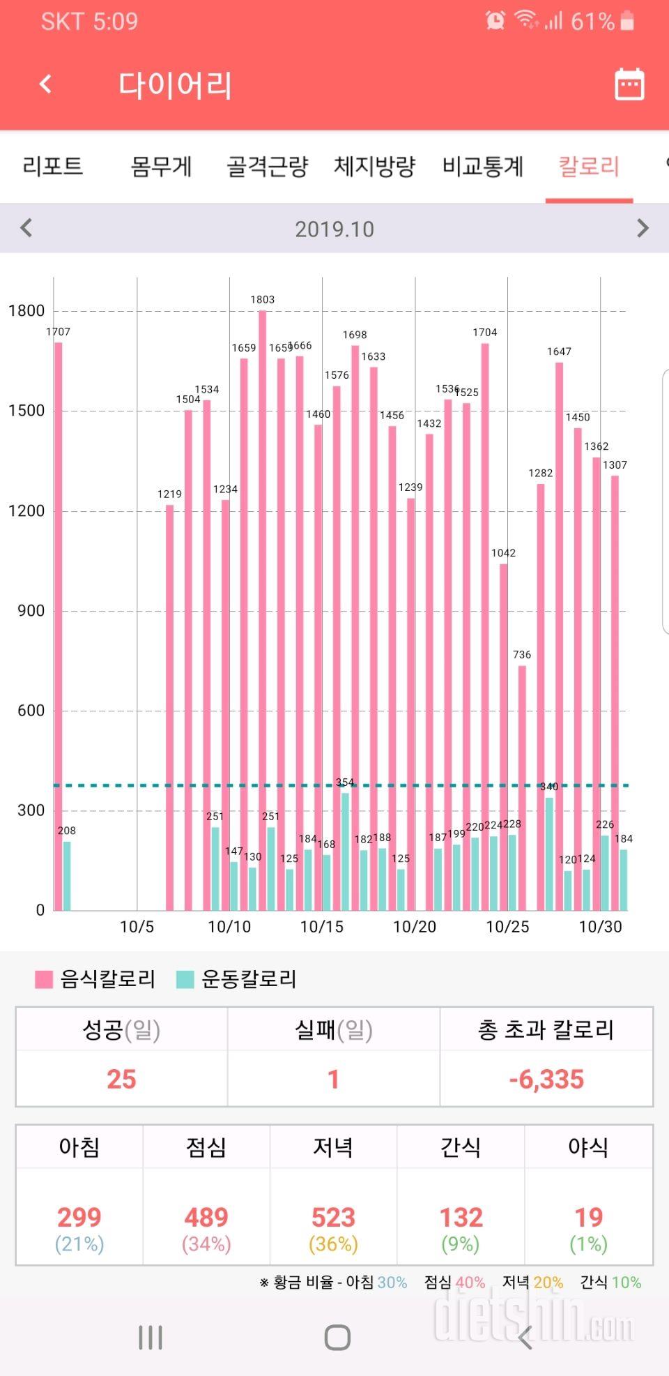 10월의 마지막날. 결산