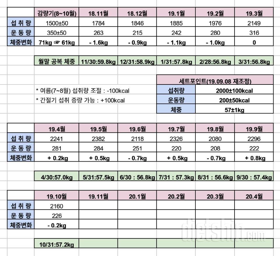 [월마감]유지어터 '19. 10월 마감