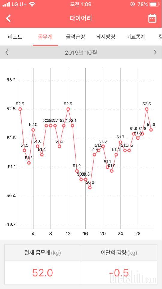 10월 한 달 간 후기(-0.5kg)