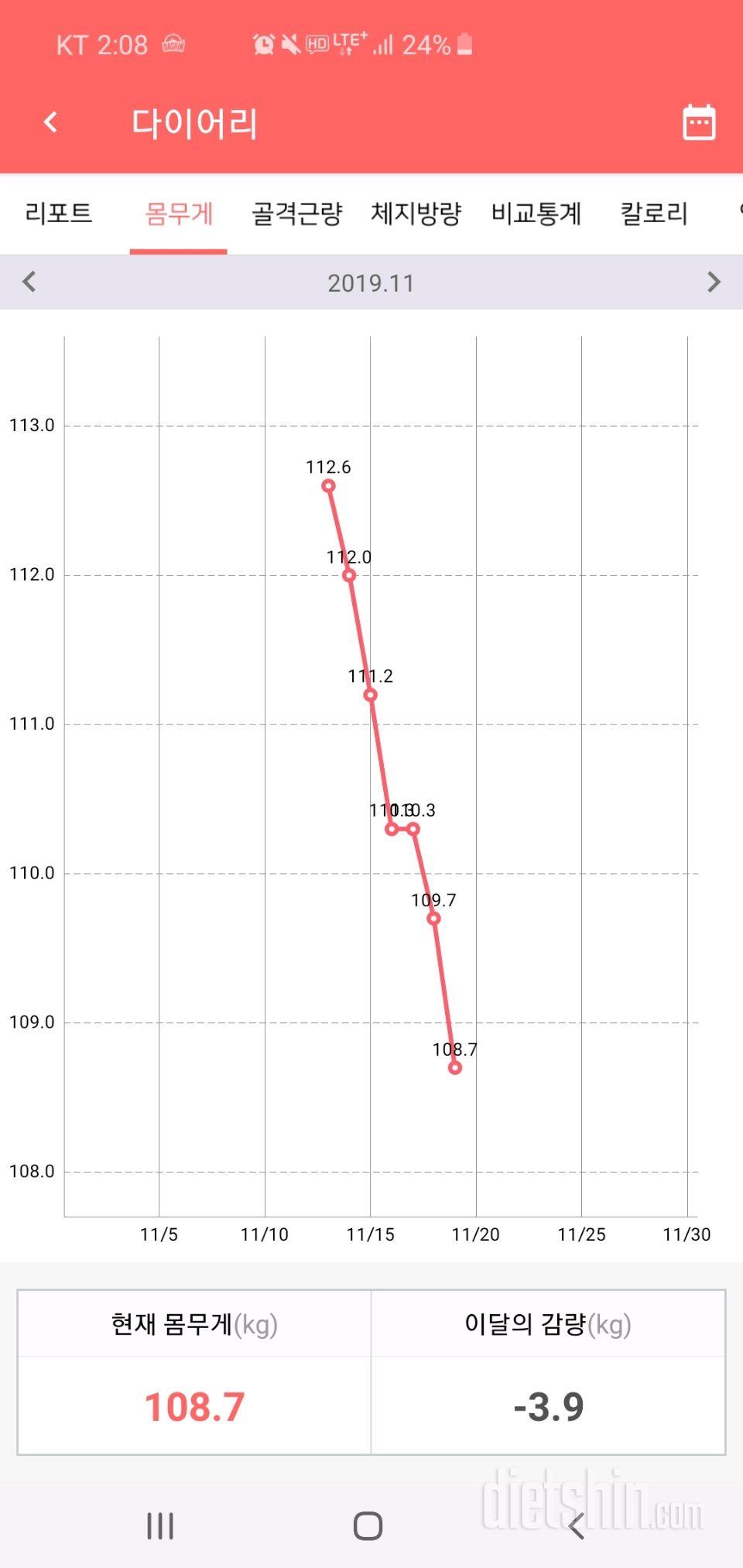 30일 야식끊기 1일차 성공!