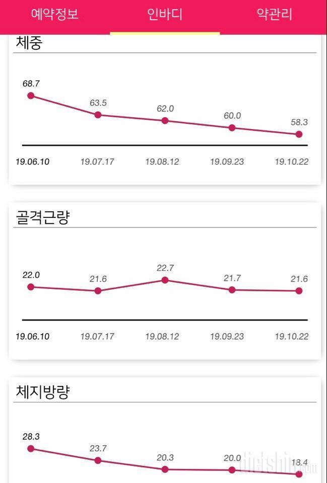 6월부터 인바디